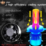 跨境專供led車燈汽車大燈9005遠(yuǎn)近光燈泡H7H4H11廠家批發(fā)速賣通