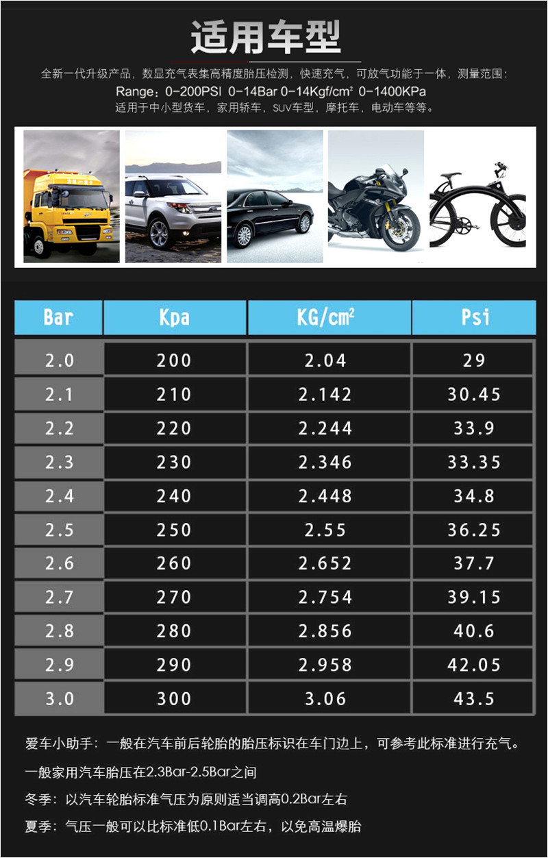 胎壓計適應(yīng)車型