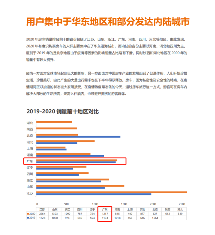 2021中國（廣東）國際房車露營展覽會(huì) 6月火力全開