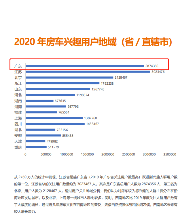 2021中國（廣東）國際房車露營展覽會(huì) 6月火力全開
