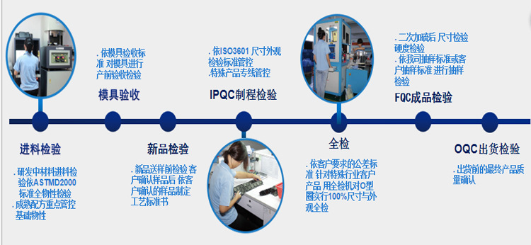 品質(zhì)保障-1