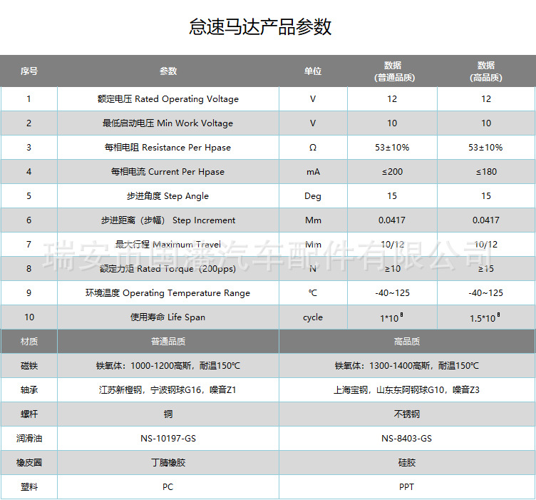 產(chǎn)品參數(shù)1