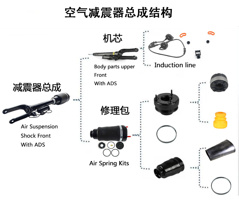 空氣減震器總成分解圖