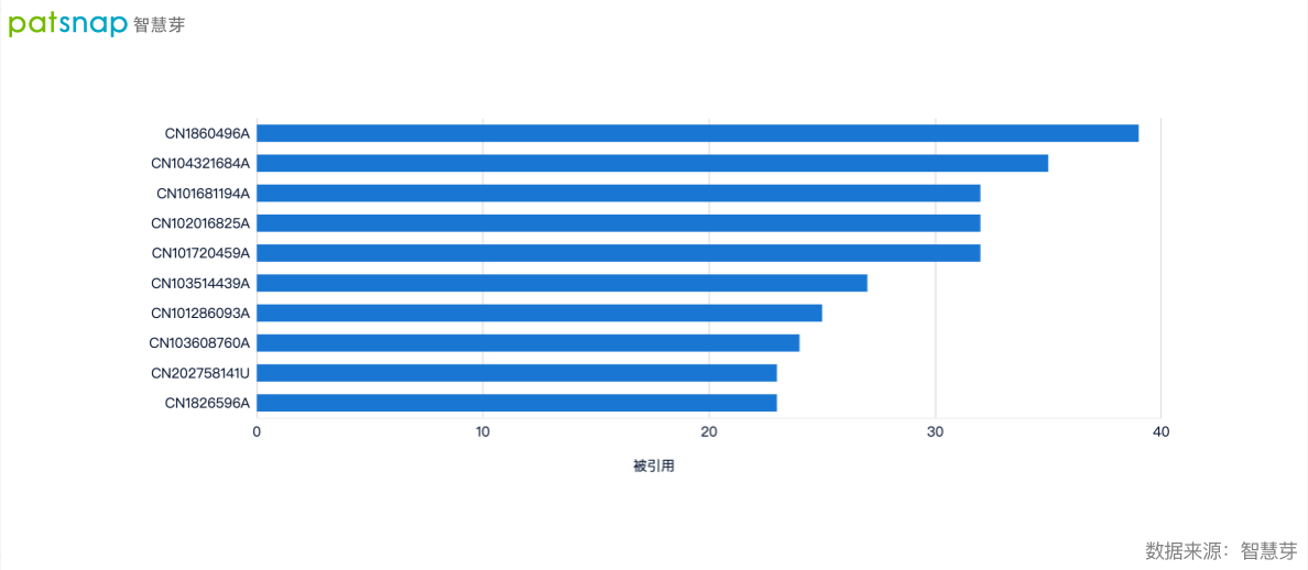 本田將搭載汽車系統(tǒng)，谷歌憑什么稱為車載系統(tǒng)的巨頭？
