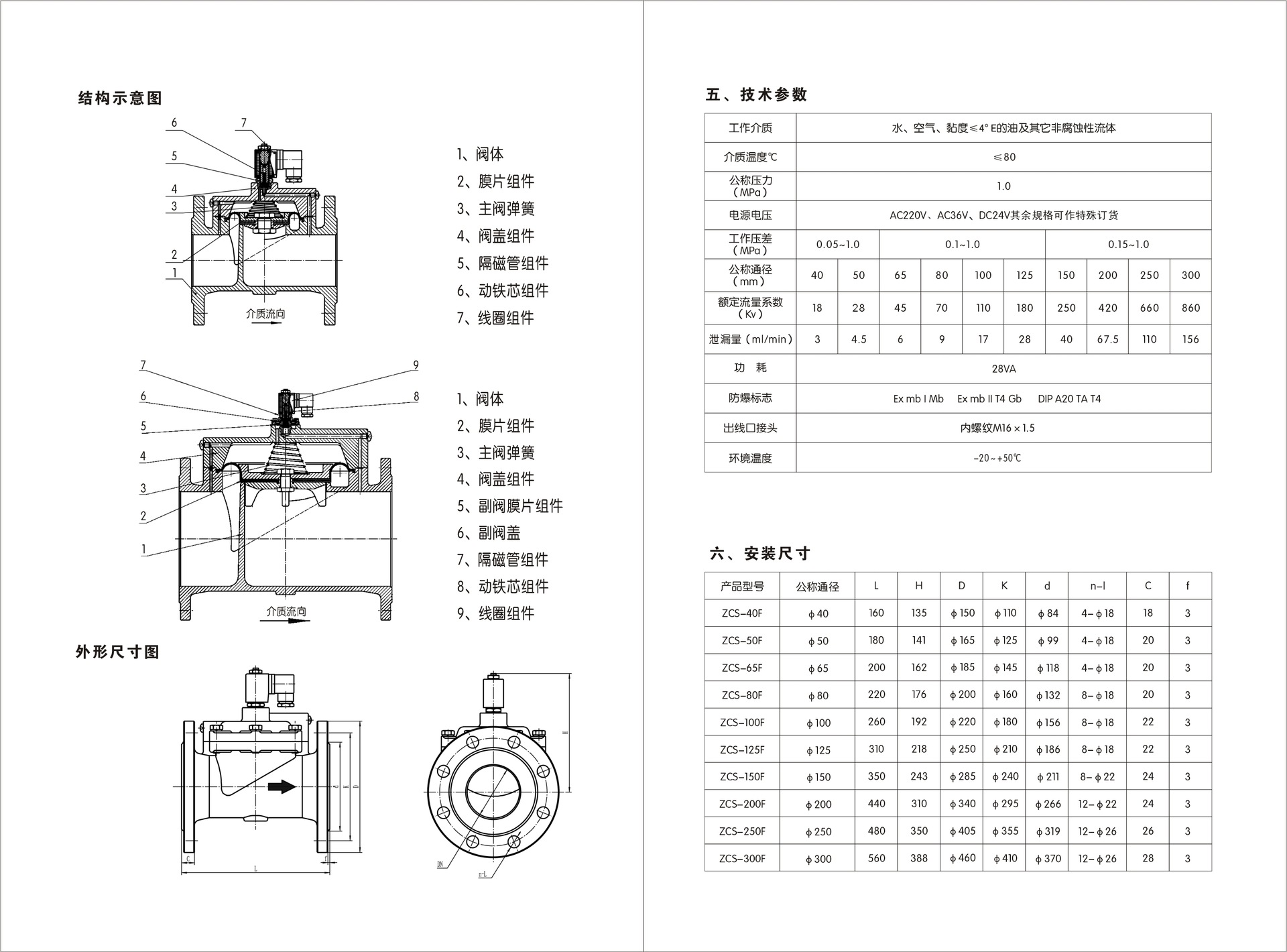 DF水用電磁閥