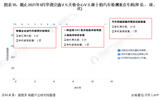 圖表1：中國(guó)汽車檢測(cè)行業(yè)市場(chǎng)競(jìng)爭(zhēng)格局總結(jié)分析