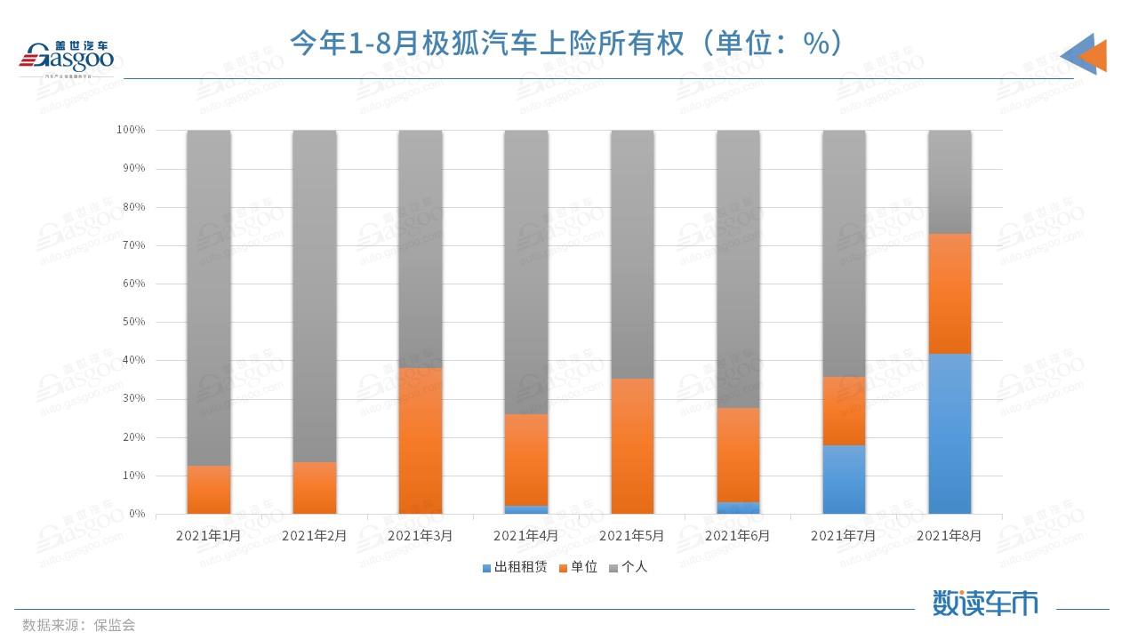 產量，銷量，華為，北汽新能源,北汽藍谷,極狐，華為