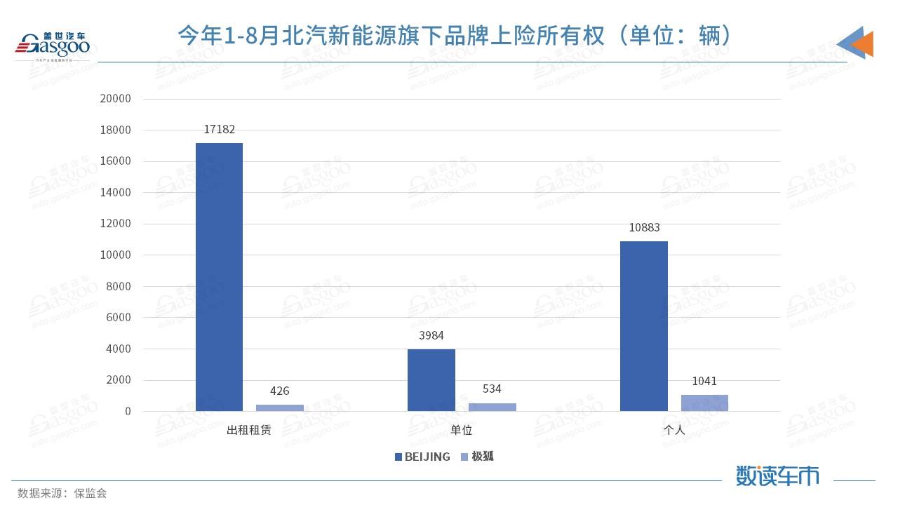 產量，銷量，華為，北汽新能源,北汽藍谷,極狐，華為