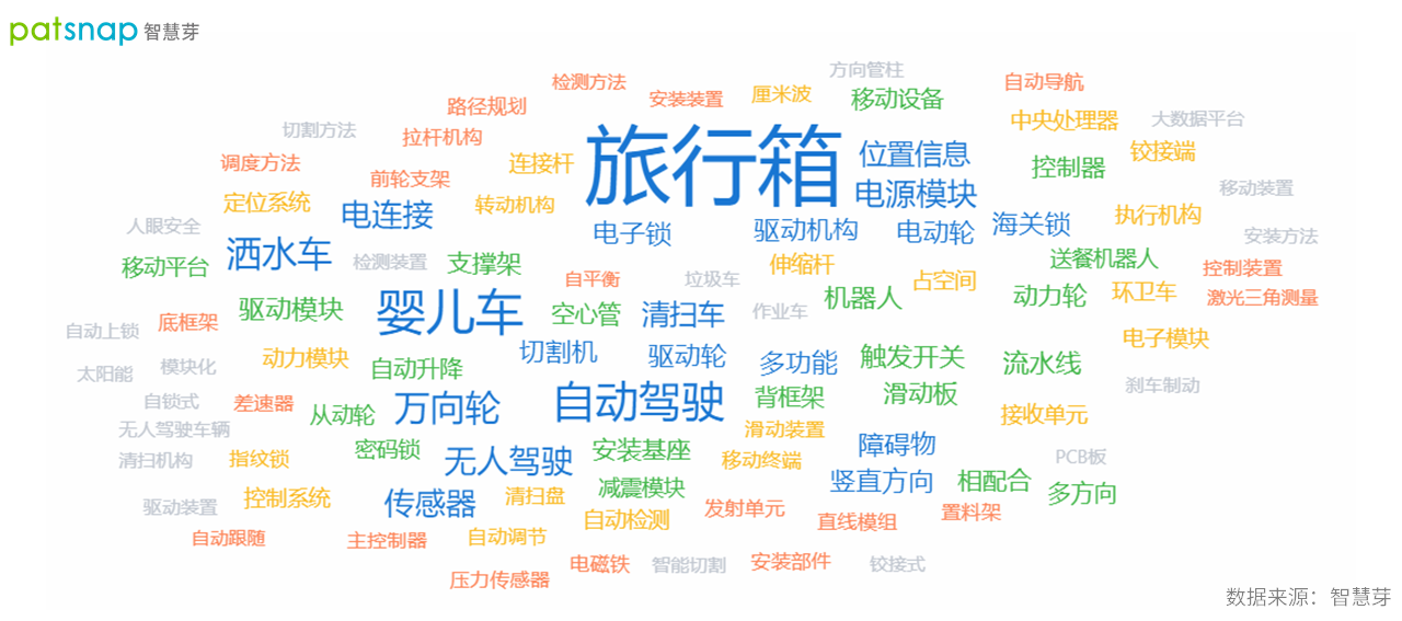 酷哇機器人創(chuàng)始人師從行業(yè)大咖，手握近300件專利