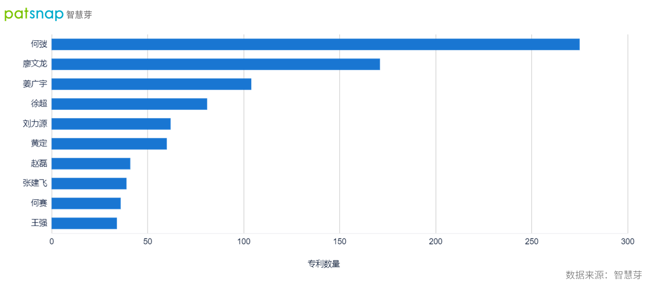 酷哇機器人創(chuàng)始人師從行業(yè)大咖，手握近300件專利