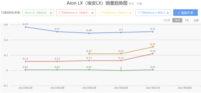靠網(wǎng)約車走量！廣汽埃安能否憑借Aion V PLUS的上市進(jìn)軍C端市場(chǎng)？