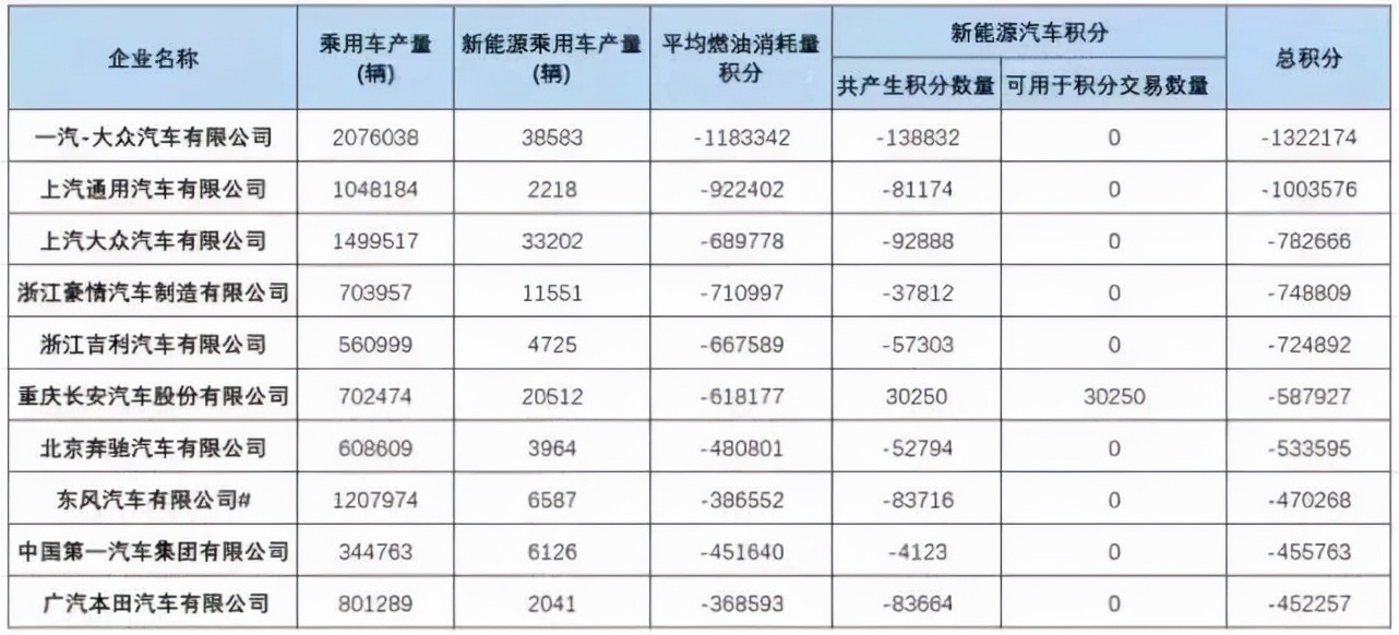 桑塔納要停產(chǎn)？這么快就要向燃油車(chē)時(shí)代告別了嗎？