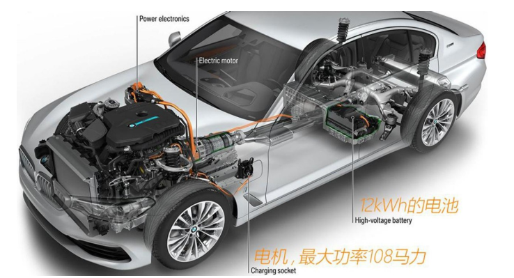 2021沃德十佳發(fā)動(dòng)機(jī)：新能源唱主角，內(nèi)燃機(jī)被看衰，還有一款三缸機(jī)？