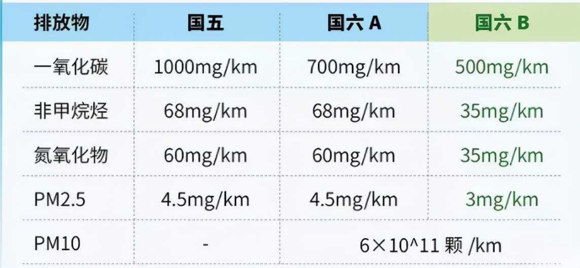 加裝GPF為的是讓車輛更加環(huán)保，但為什么總出故障？