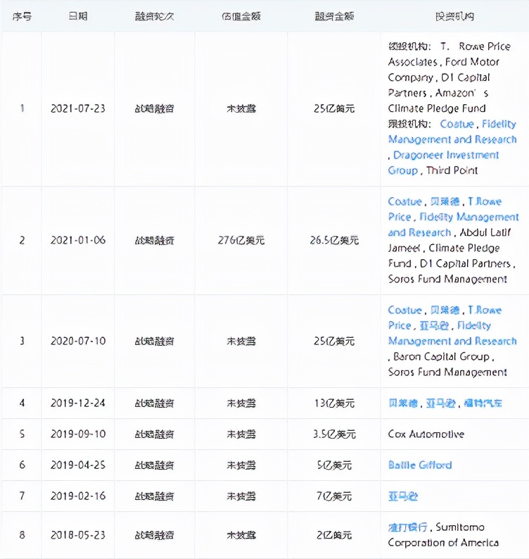 Rivian和Lucid兩大勁敵合圍，特斯拉能否繼續(xù)穩(wěn)坐釣魚臺？
