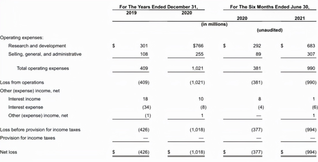 Rivian和Lucid兩大勁敵合圍，特斯拉能否繼續(xù)穩(wěn)坐釣魚臺？
