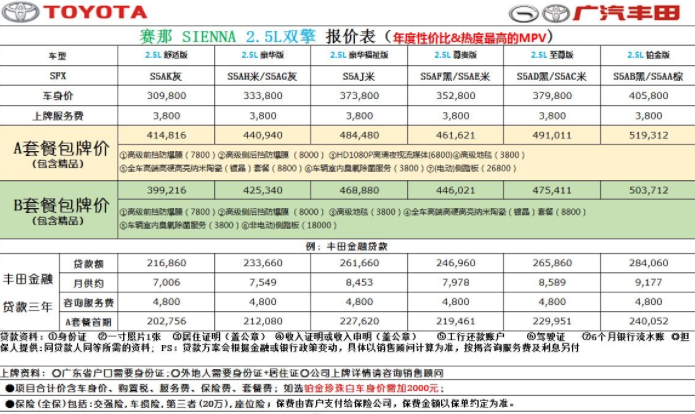 豐田加價(jià)早已成為傳統(tǒng)，為何卻在賽那上引起軒然大波？