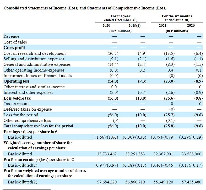 Sono Group沖向納斯達克 太陽能汽車夢估值幾何？