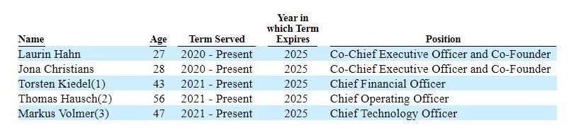 Sono Group沖向納斯達克 太陽能汽車夢估值幾何？
