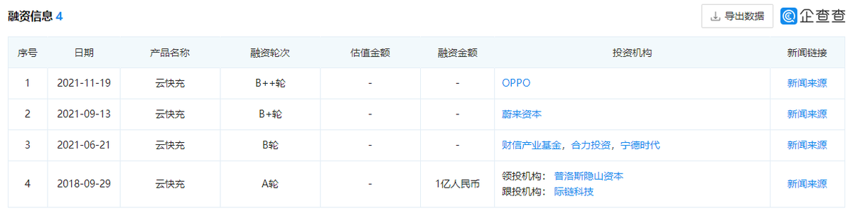 面對(duì)充電樁萬(wàn)億&ldquo;蛋糕&rdquo;的誘惑，OPPO心動(dòng)了？