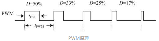 電機(jī)有哪些分類？電動(dòng)汽車用什么電機(jī)？