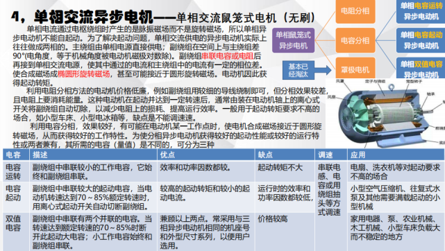 電機(jī)有哪些分類？電動(dòng)汽車用什么電機(jī)？