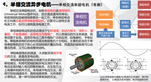 電機(jī)有哪些分類？電動(dòng)汽車用什么電機(jī)？