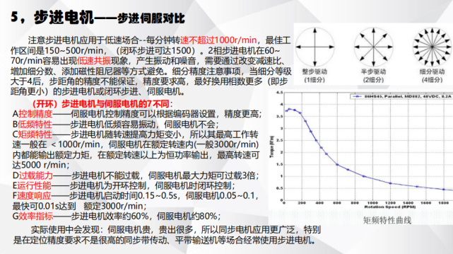 電機(jī)有哪些分類？電動(dòng)汽車用什么電機(jī)？