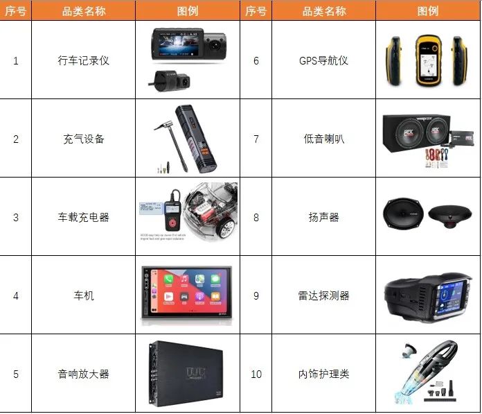 新蛋賣家選品指南&mdash;&mdash;汽車配件系列介紹