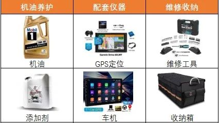 新蛋賣家選品指南&mdash;&mdash;汽車配件系列介紹