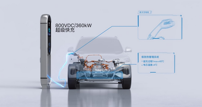 中汽數(shù)據(jù)：800V高電壓平臺將成行業(yè)未來趨勢