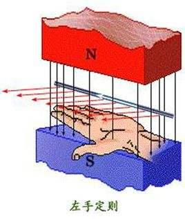 電機有哪些分類？電動汽車用什么電機？
