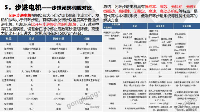 電機有哪些分類？電動汽車用什么電機？