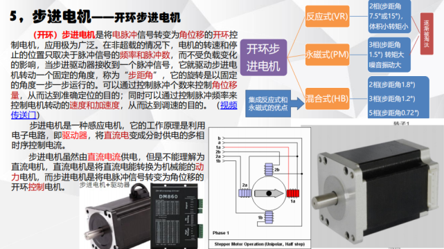 電機有哪些分類？電動汽車用什么電機？