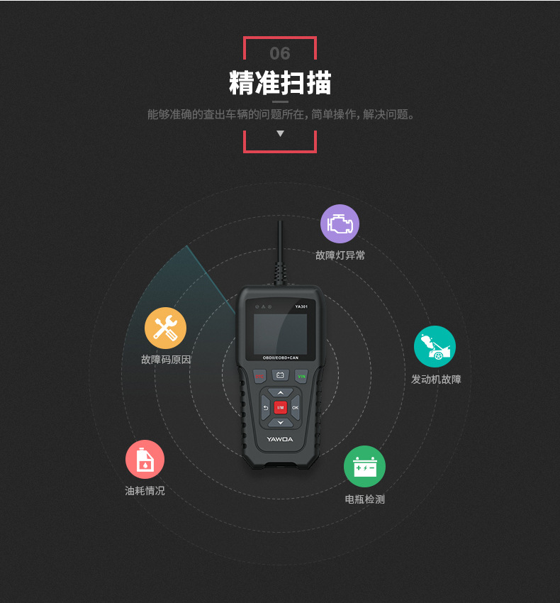 YA-301-詳情頁（中文版-11月27日產品顏色校正）_0