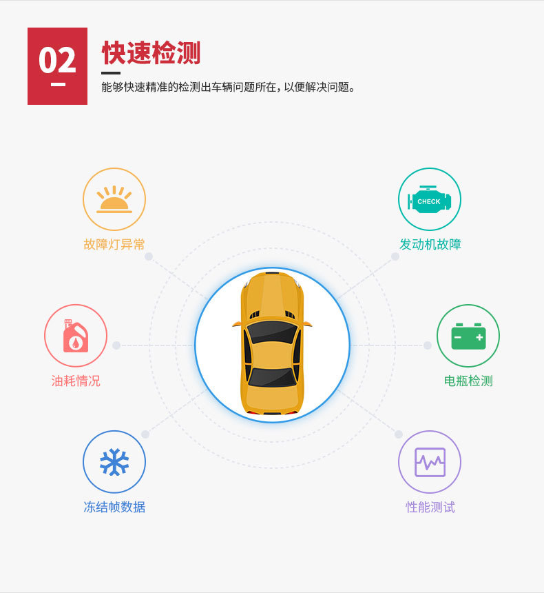 YA-401-詳情頁(yè)（中文版-03月03日已更新）_05.j