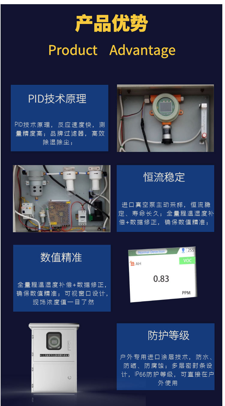 VOCs在線檢測系統(tǒng)