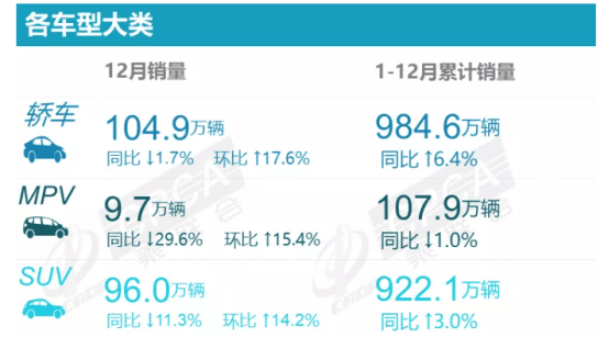 一年發(fā)布30款新品，長城汽車葫蘆里賣的什么藥？