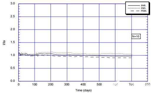 一氧化碳傳感器在電動(dòng)汽車(chē)及儲(chǔ)能電站中的應(yīng)用
