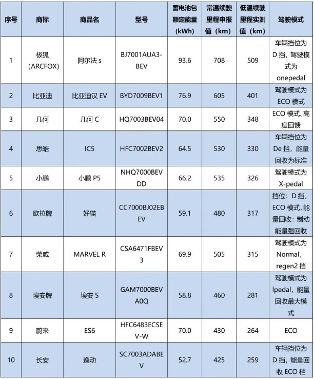 1647831581001029682.png image.png