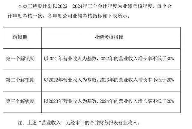 人才大戰(zhàn)攻防戰(zhàn)：比亞迪撒錢18億，1.2萬員工享&ldquo;0元購&rdquo;，但......