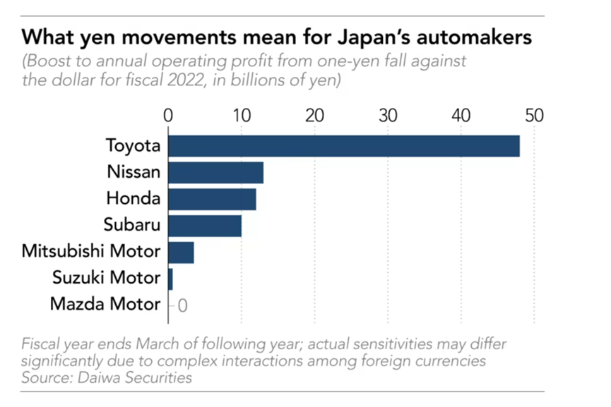 16家國(guó)際車(chē)企2022年Q1財(cái)報(bào)：大眾開(kāi)局良好，特斯拉漲幅&ldquo;鈔&rdquo;驚人