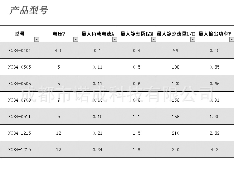 NC34產(chǎn)品型號