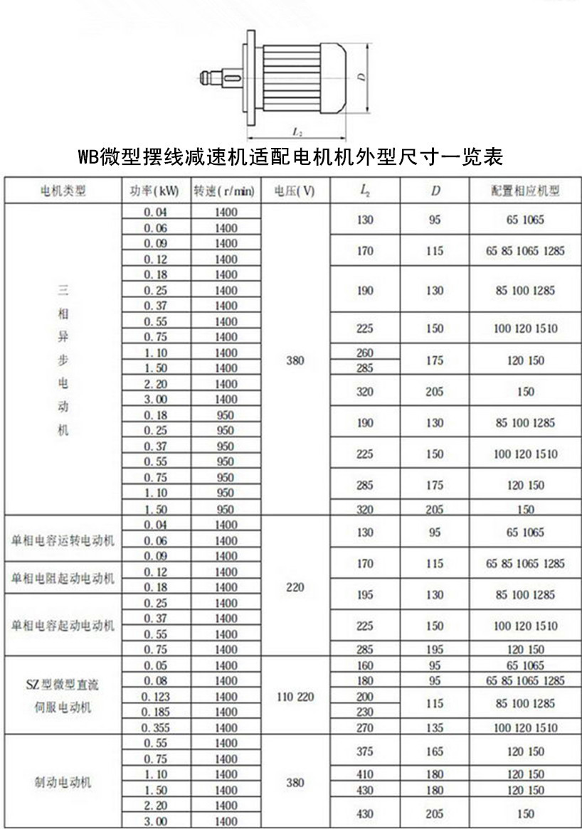 WB適配電機(jī)表
