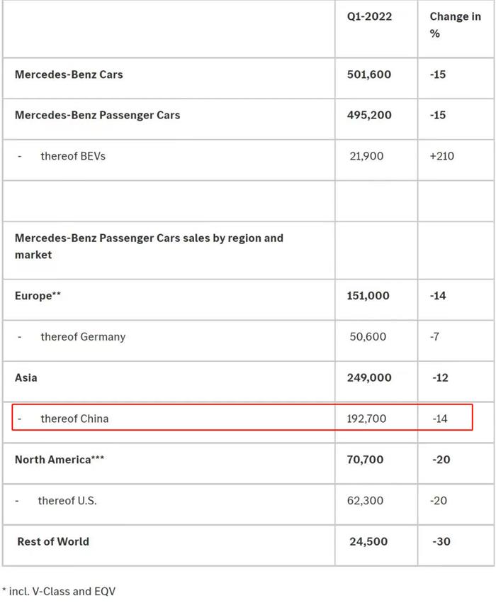 奔馳因制動(dòng)助力器隱患在全球召回993407輛汽車(chē)  涉及SUV系列ML和GL以及R級(jí)豪華小型貨車(chē)