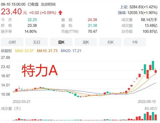 汽車股是怎么&ldquo;成妖&rdquo;的？