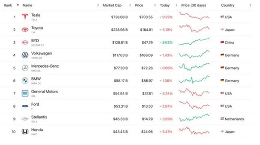 汽車股是怎么&ldquo;成妖&rdquo;的？