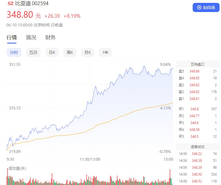 新能源進擊 催生中國汽車&ldquo;萬億雙雄&rdquo;