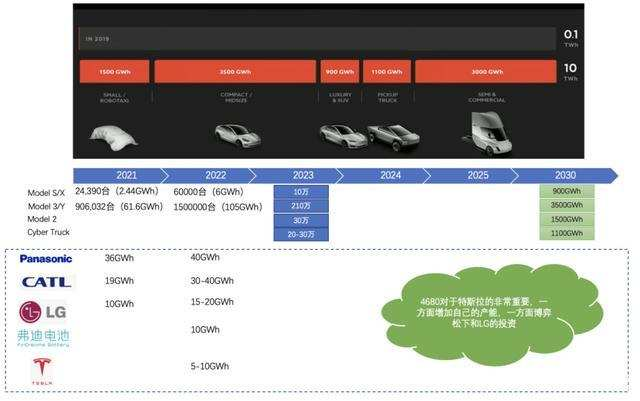 比亞迪&ldquo;供電&rdquo;特斯拉，最傷的還是寧德時(shí)代