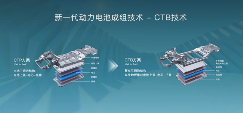 比亞迪&ldquo;供電&rdquo;特斯拉，最傷的還是寧德時(shí)代